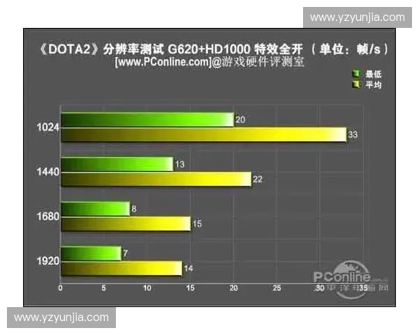 深度解析DOTA2高帧率体验背后的硬件配置与性能优化策略